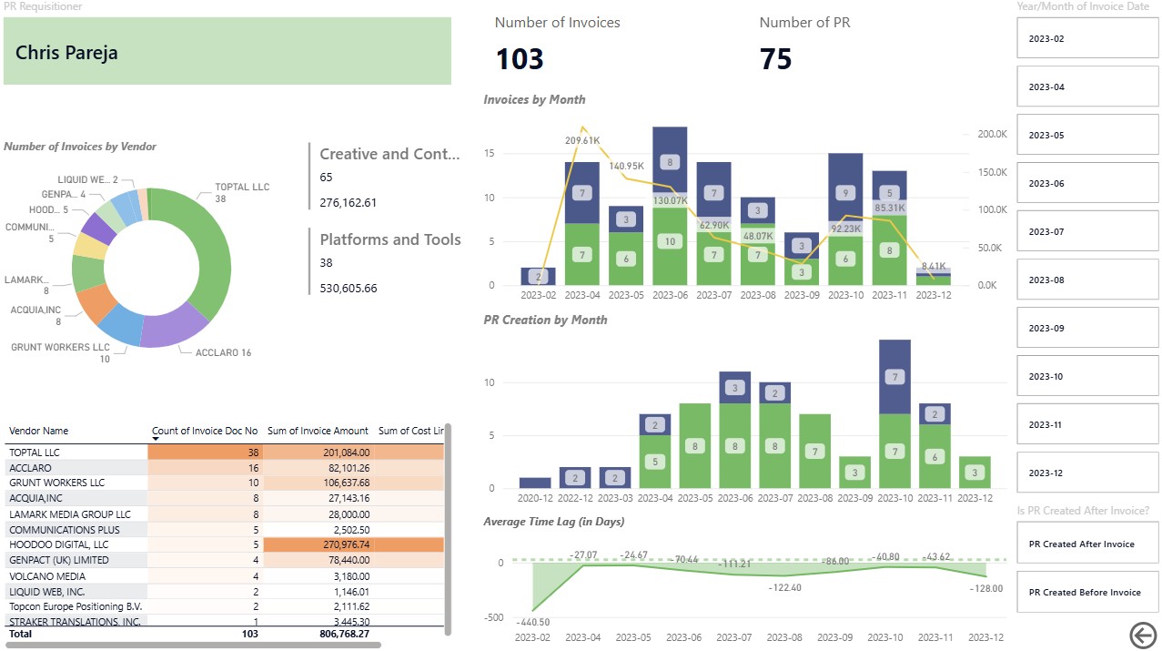 PR PO Review - Marketing Vendor Analysis