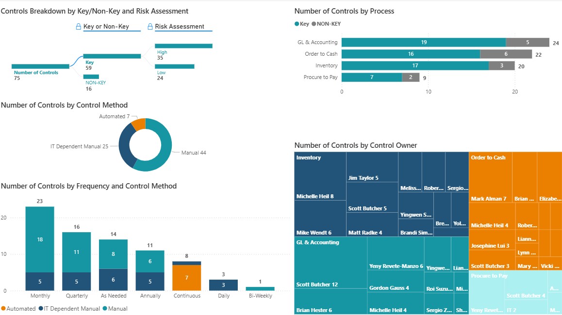 SOX Control Landscape Overview